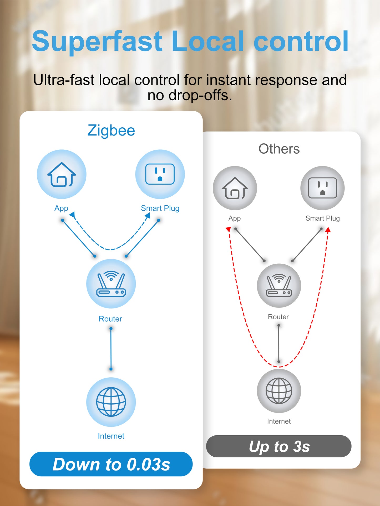 EIGHTREE Zigbee Smart Plug 15A, Energy Monitoring, ππΆπ΄π―π²π² πππ― Required, Smart Plugs That Compatible with Alexa & Home Assistant & SmartThings, Smart Outlet Works as Zigbee Repeater, 2 Packs