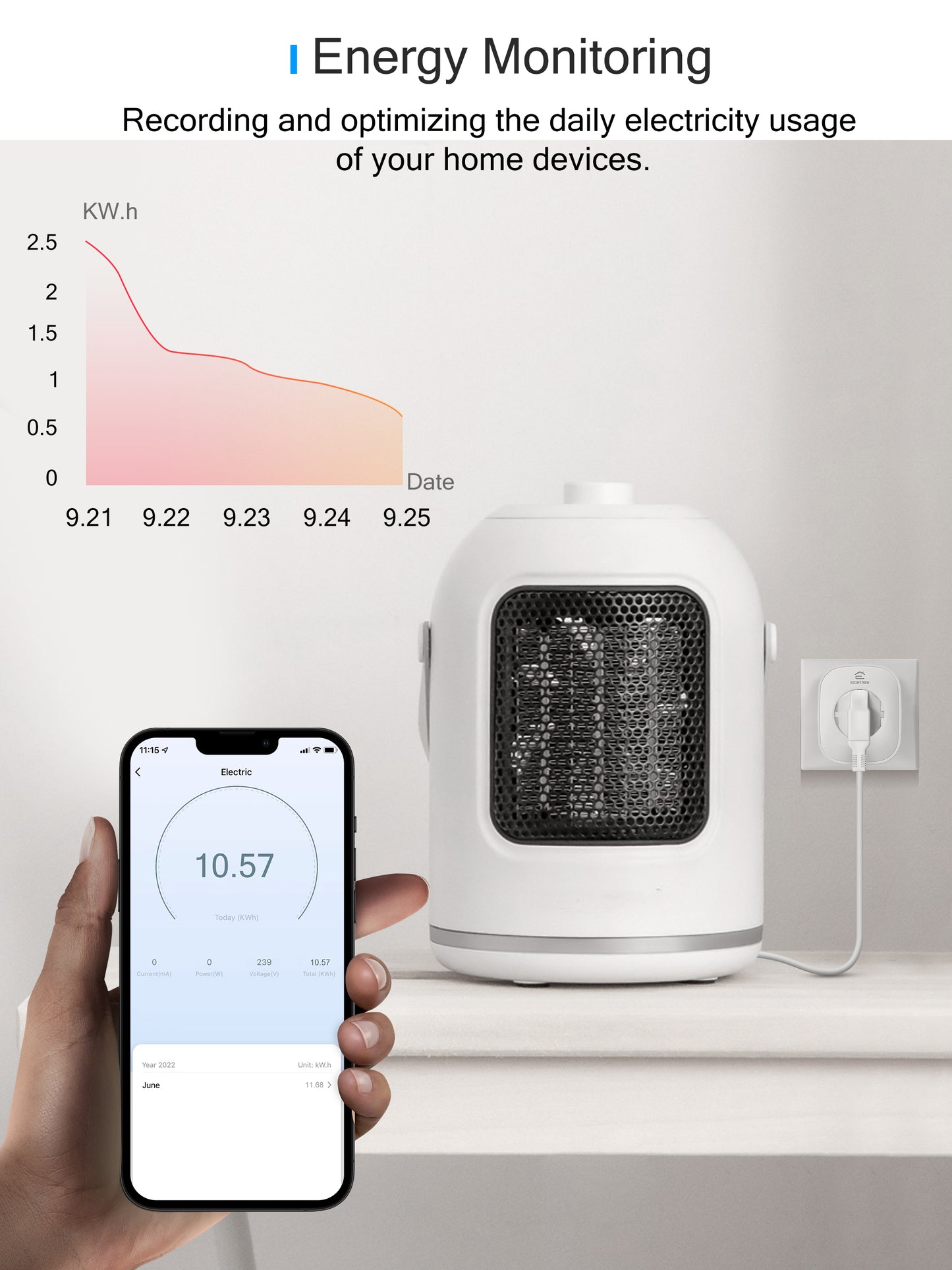 EU WLAN Smart Steckdose misst Stromverbrauchsmesser ET22