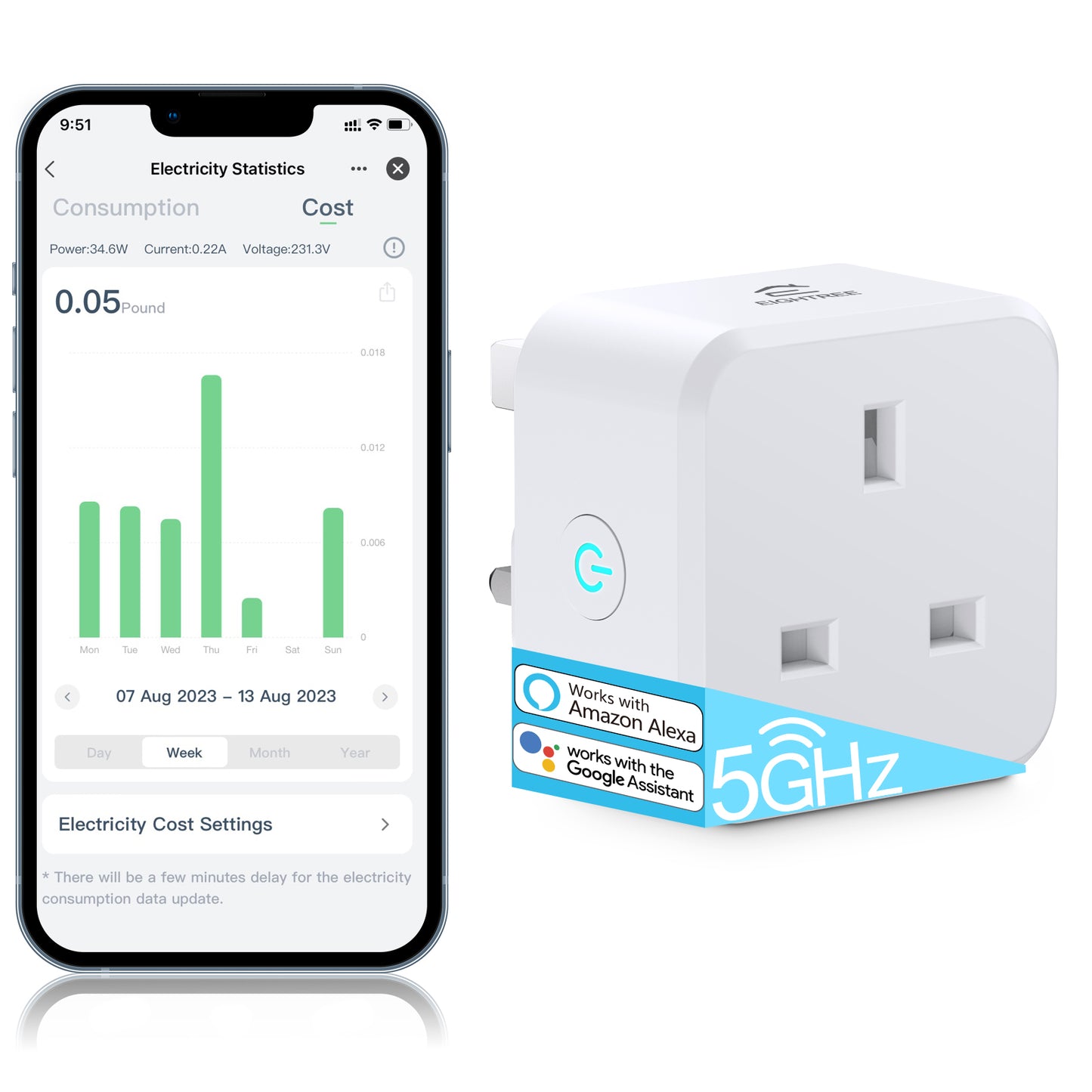 EIGHTREE Smart Plug 5GHz WiFi Compatible with Energy Monitoring, Smart Plugs that Work with Alexa Works with Alexa & Google Assistant & Smart Life, Wireless Remote Control Timer Plug Smart Home, 13A