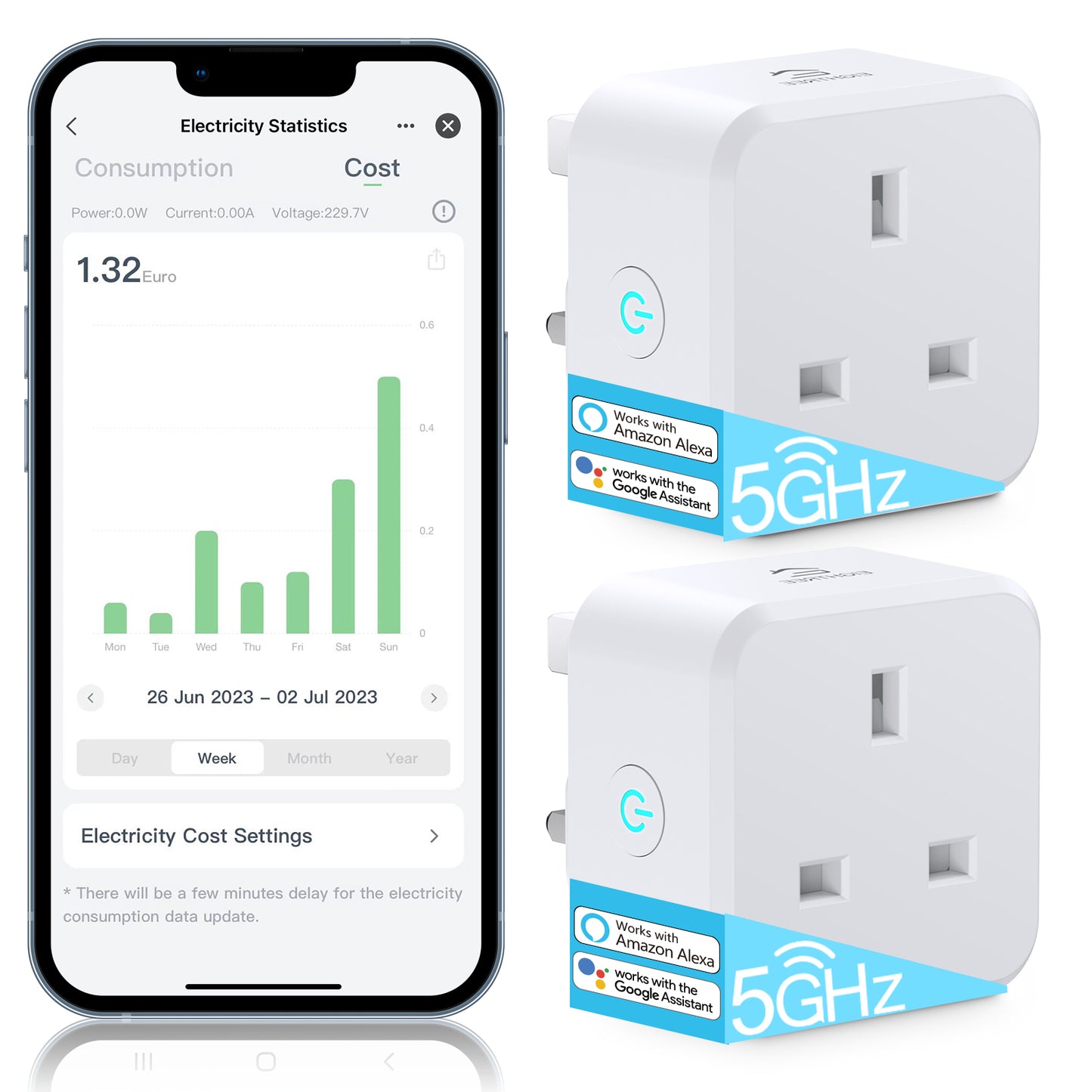 EIGHTREE Smart Plug 5GHz WiFi Compatible with Energy Monitoring, Smart Plugs that Work with Alexa Works with Alexa & Google Assistant & Smart Life, Wireless Remote Control Timer Plug Smart Home, 13A