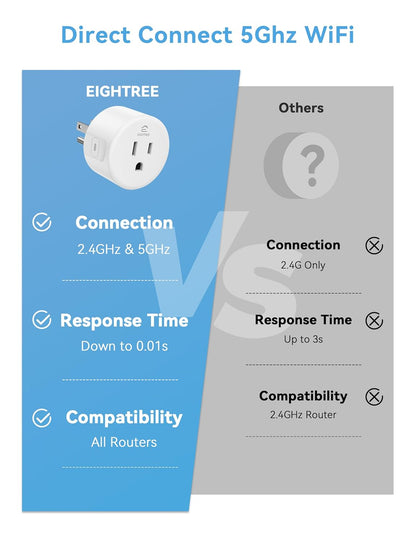 Eightree Smart Plug for 5GHz & 2.4GHz, Smart Outlet WiFi Socket with APP Remote Control, Compatible with Alexa