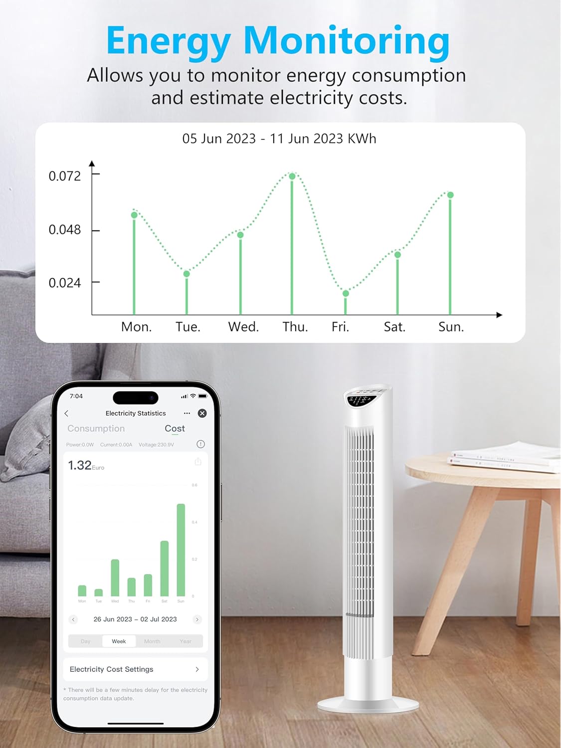 EIGHTREE Smart Plugs with Energy Monitoring, WiFi Smart Sockets with Remote Control and Timer, 2.4GHz Wi-Fi, 13A,  Alexa & Google Home Compatible