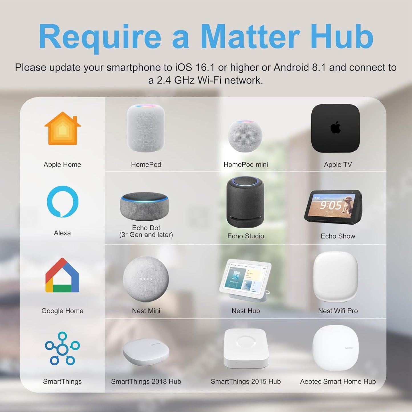 EIGHTREE Matter Smart Plug with Energy Monitoring, Mini WiFi Plug Works With Apple HomeKit, Alexa, Google Home, SmartThings, Remote Control, Timer & Schedule Function, 2.4Ghz Wi-Fi Only, 13A