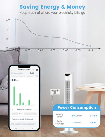 EIGHTREE Smart Plug 5GHz WiFi Compatible with Energy Monitoring, Smart Plugs that Work with Alexa Works with Alexa & Google Assistant & Smart Life, Wireless Remote Control Timer Plug Smart Home, 13A